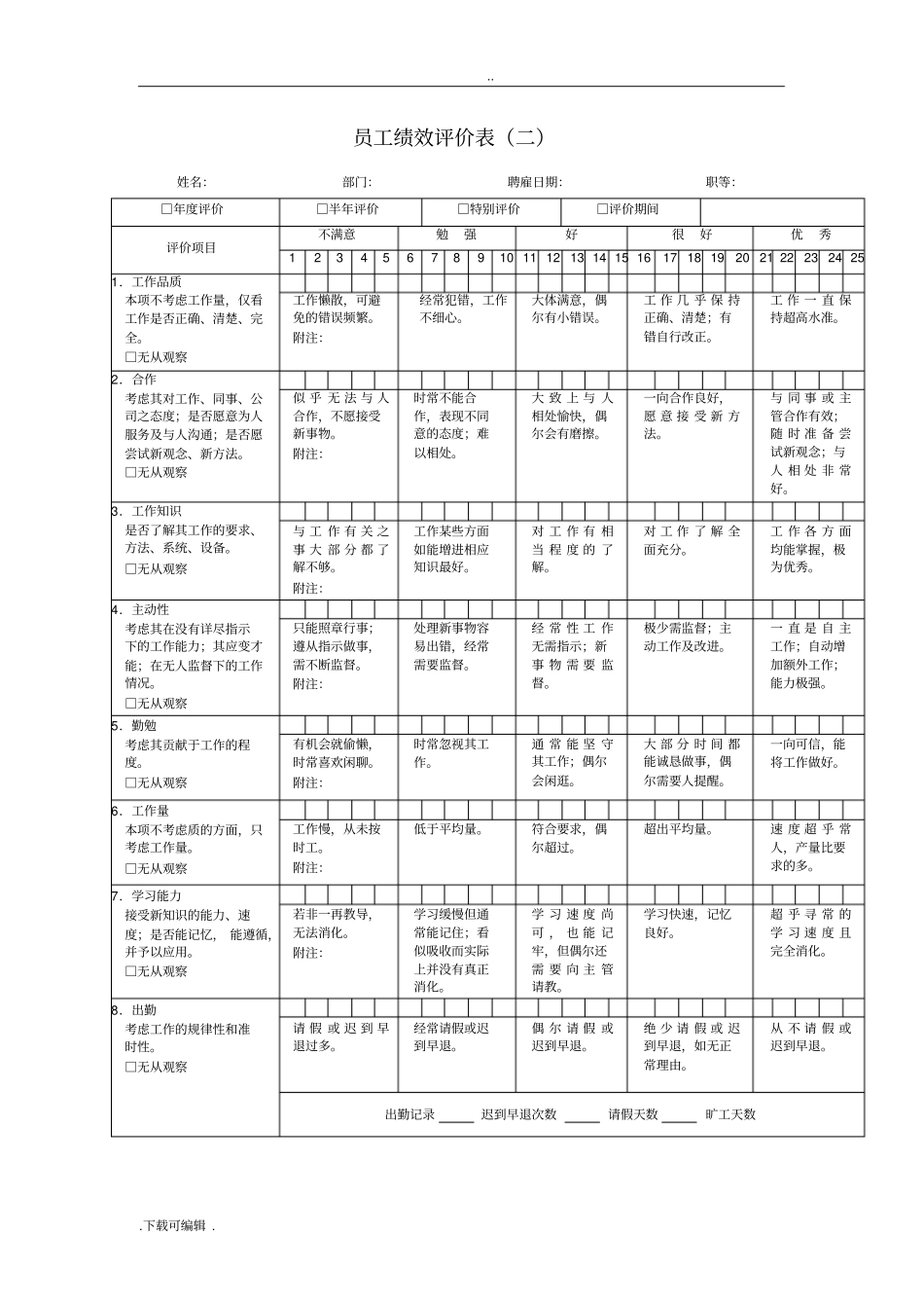 KPI绩效考核表格大全_适合大小公司_第2页