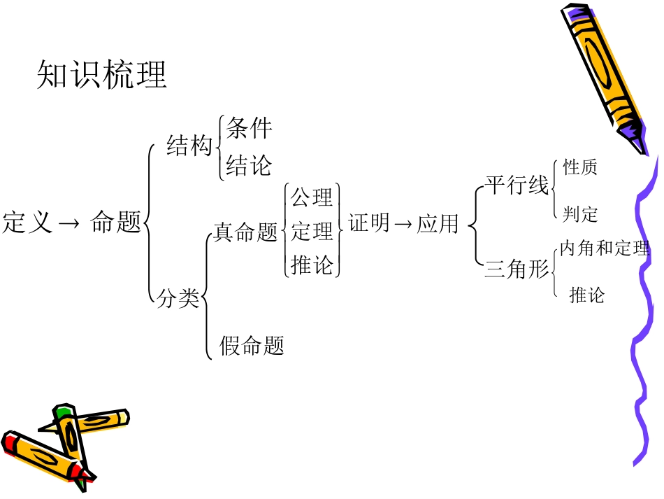 北师大八年级下册第六章证明（1）回顾与思考1_第3页