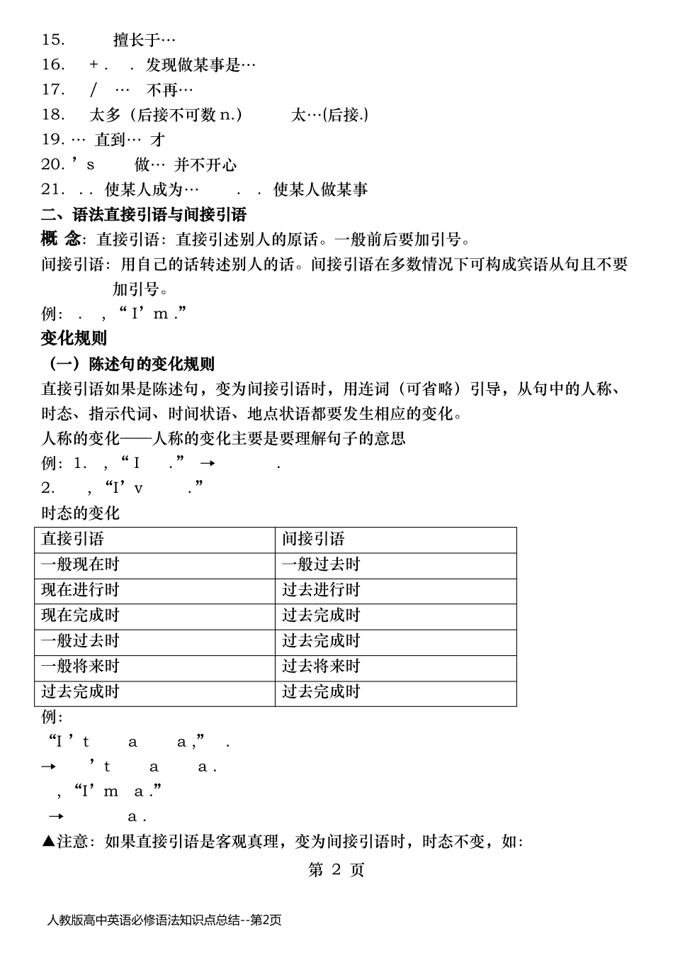 人教版高中英语必修语法知识点总结_第2页