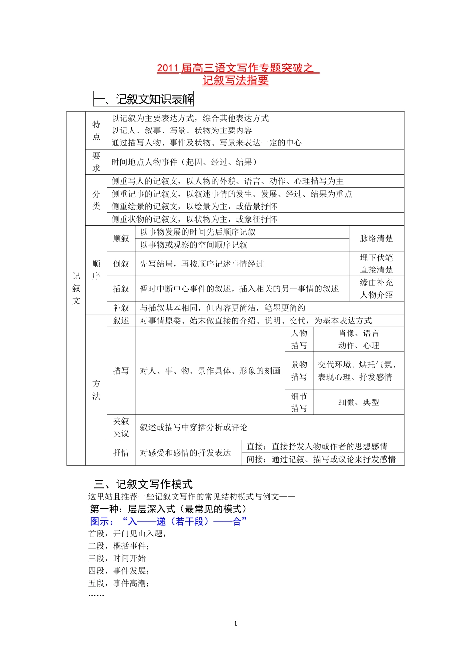 2011届高三语文写作专题突破之_第1页