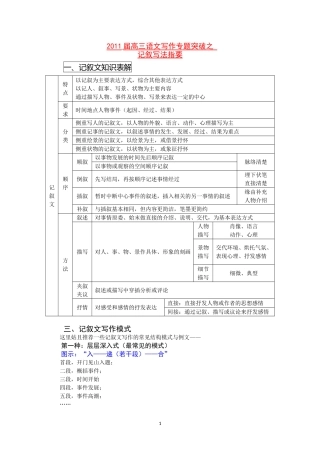 2011届高三语文写作专题突破之