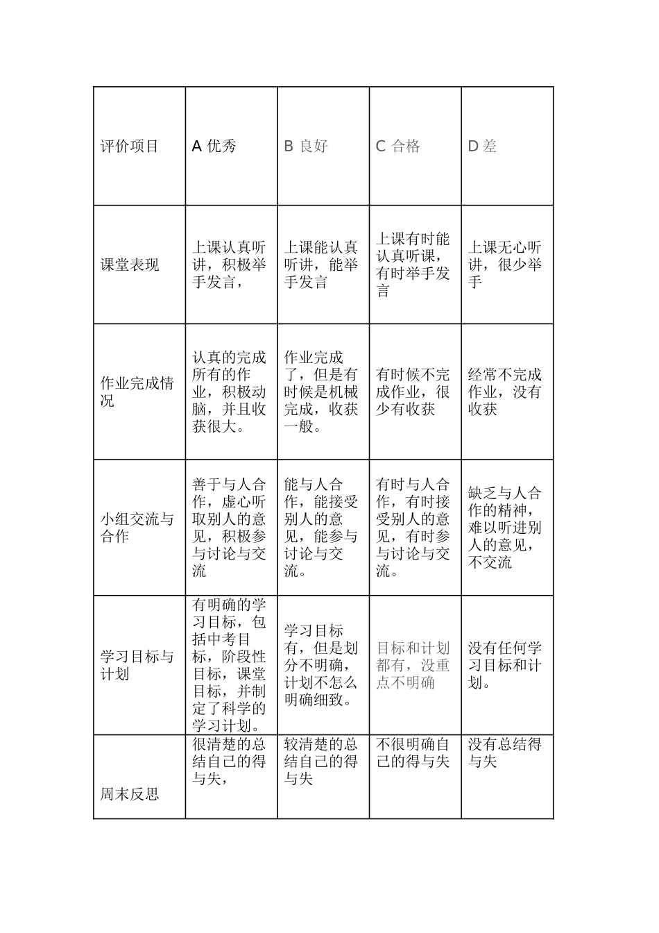 学生英语成长档案评价表_第3页