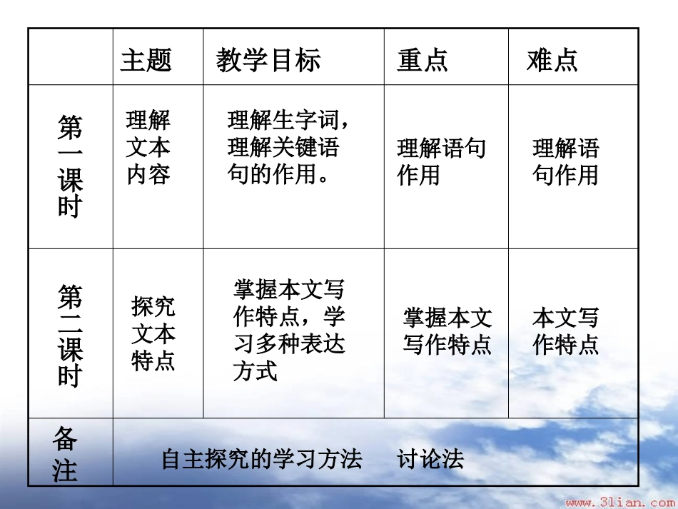 包身工(说课稿)_第2页