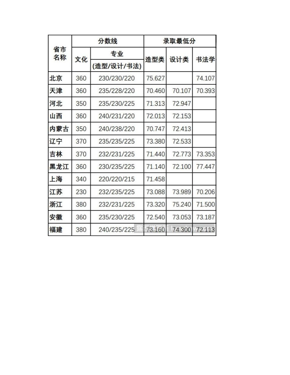 四川美院专业分数线是多少_录取分数_第2页