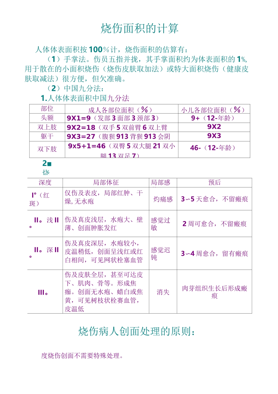 烧伤的相关知识点_第1页
