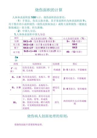 烧伤的相关知识点