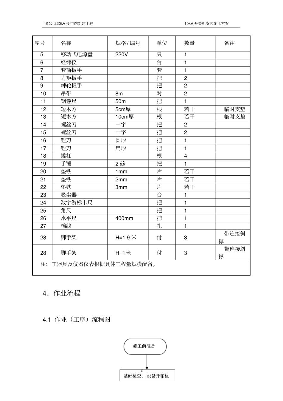 kV开关柜安装施工实施方案_第3页