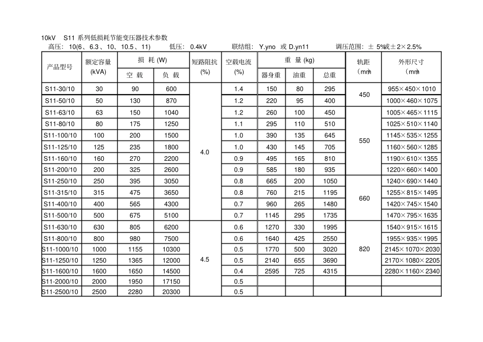 kv级SS和S变压器专业技术参数表_第1页