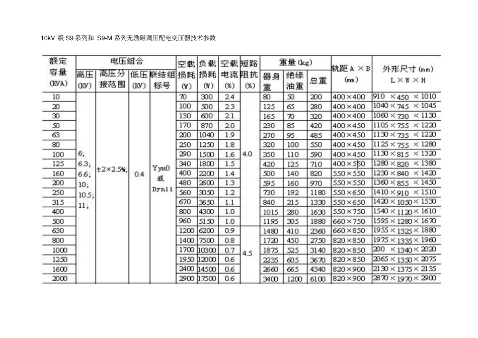 kv级SS和S变压器专业技术参数表_第2页