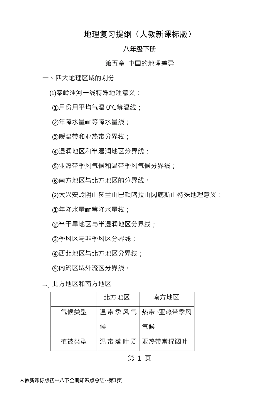人教新课标版初中八下全册知识点总结_第1页