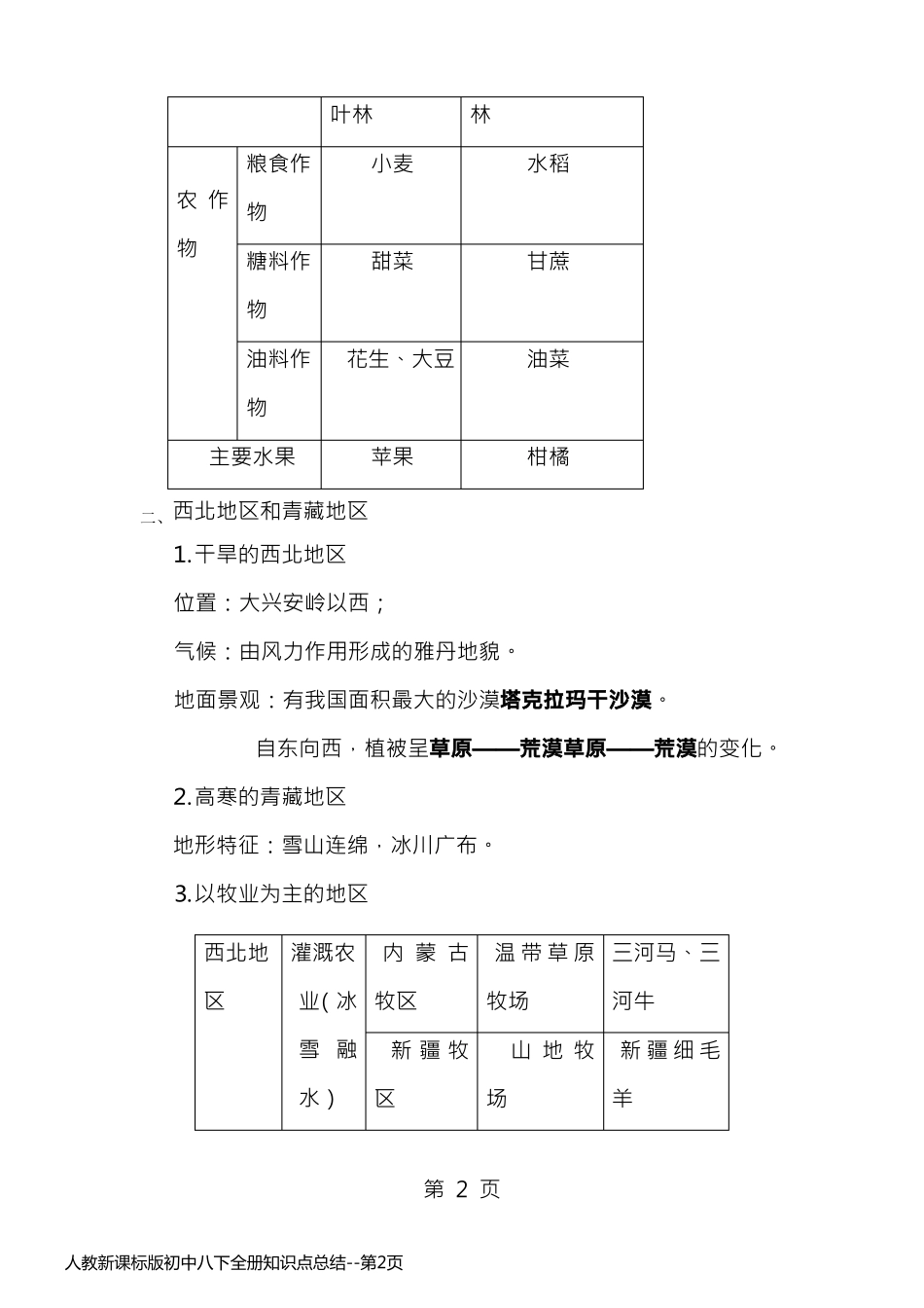人教新课标版初中八下全册知识点总结_第2页