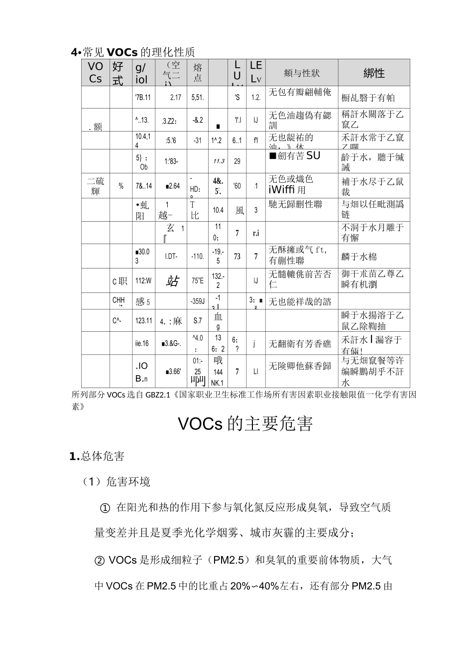VOCs的基本特性_第3页