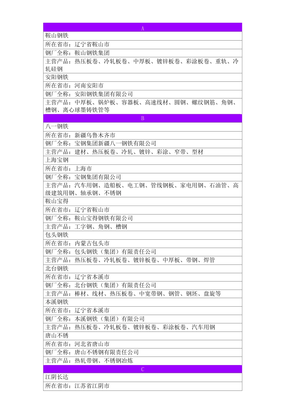 中国钢厂分布图表_第1页