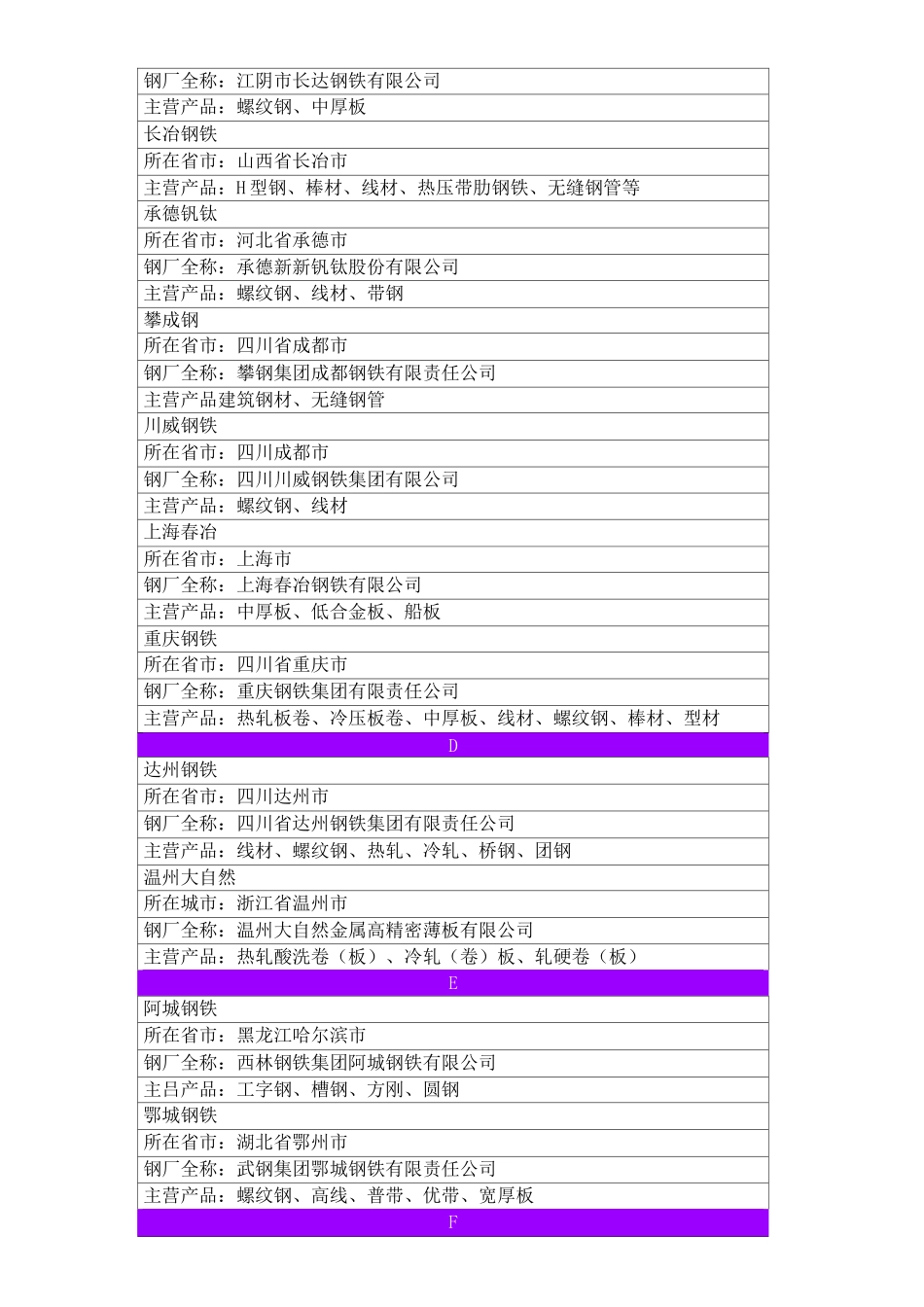 中国钢厂分布图表_第2页