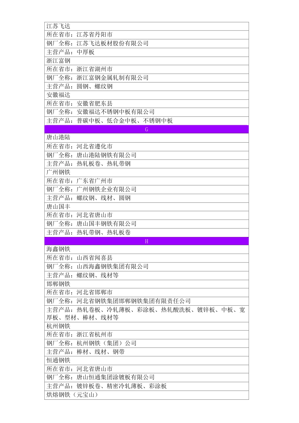 中国钢厂分布图表_第3页