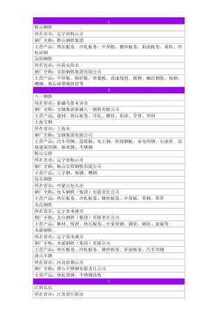 中国钢厂分布图表