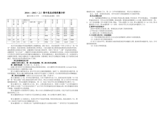 2014--2015学年度下学期期中水平测试八年级思品质量分析