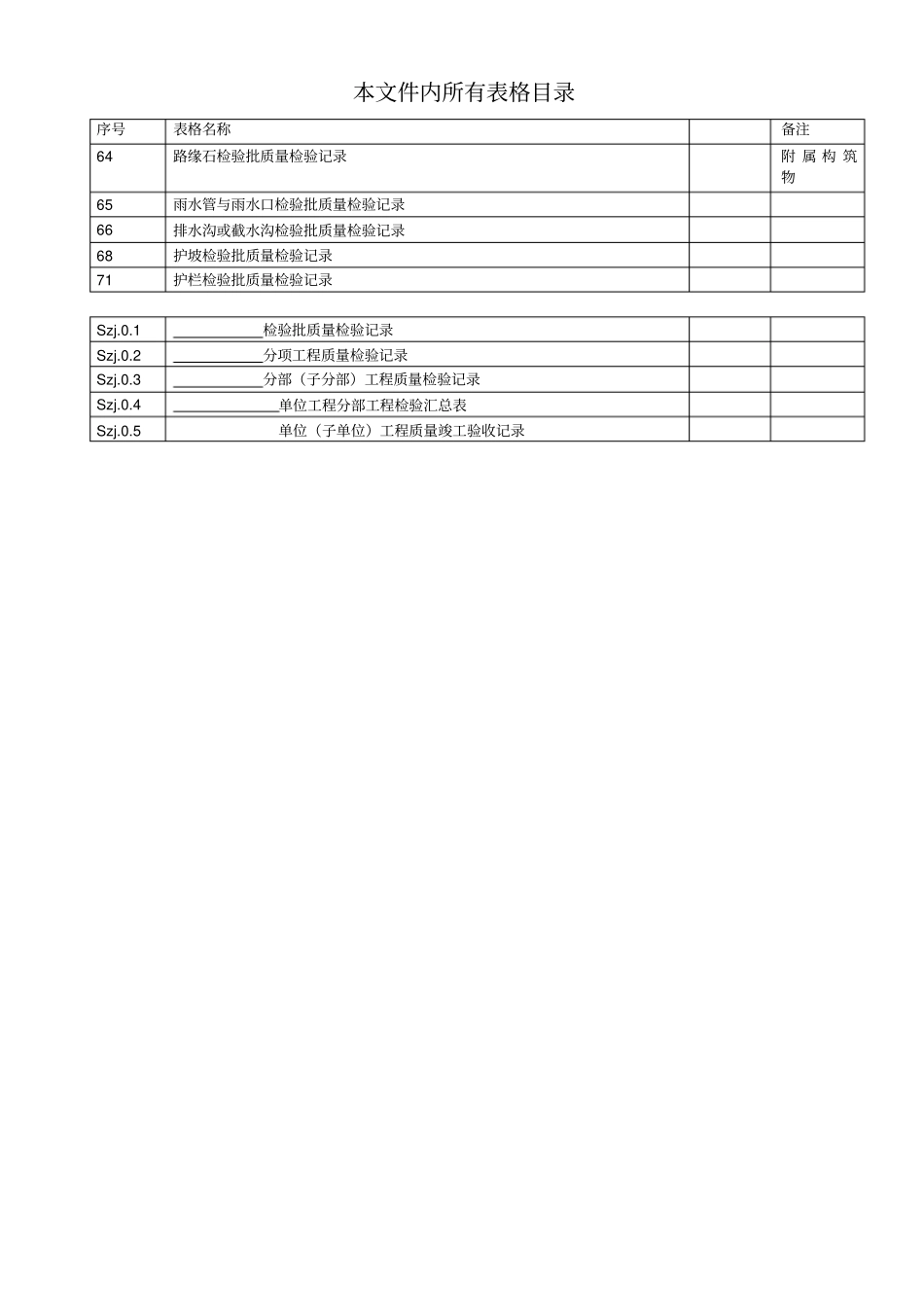 k城镇道路工程cjj2008检验批质量检验记录表格排水及浆砌边沟_第1页
