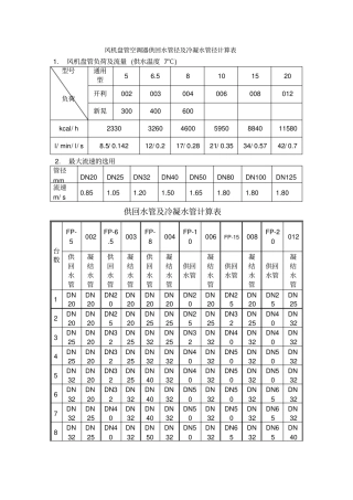 k风机盘管空调器供回水管径及冷凝水管径计算表