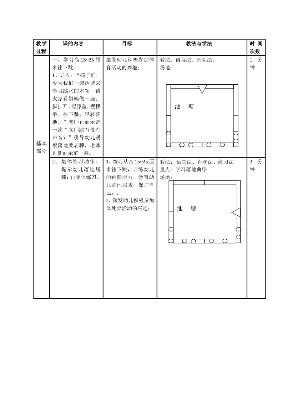 兰秋月小班体育教案：从高处往下跳_第2页