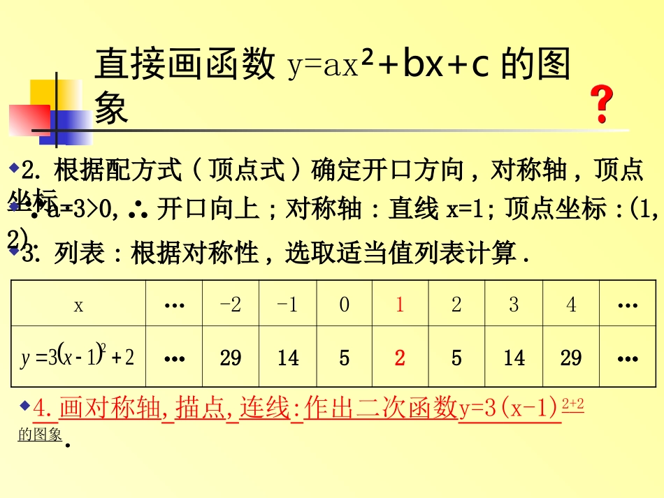 二次函数yaxbxc的图像及性质_第3页