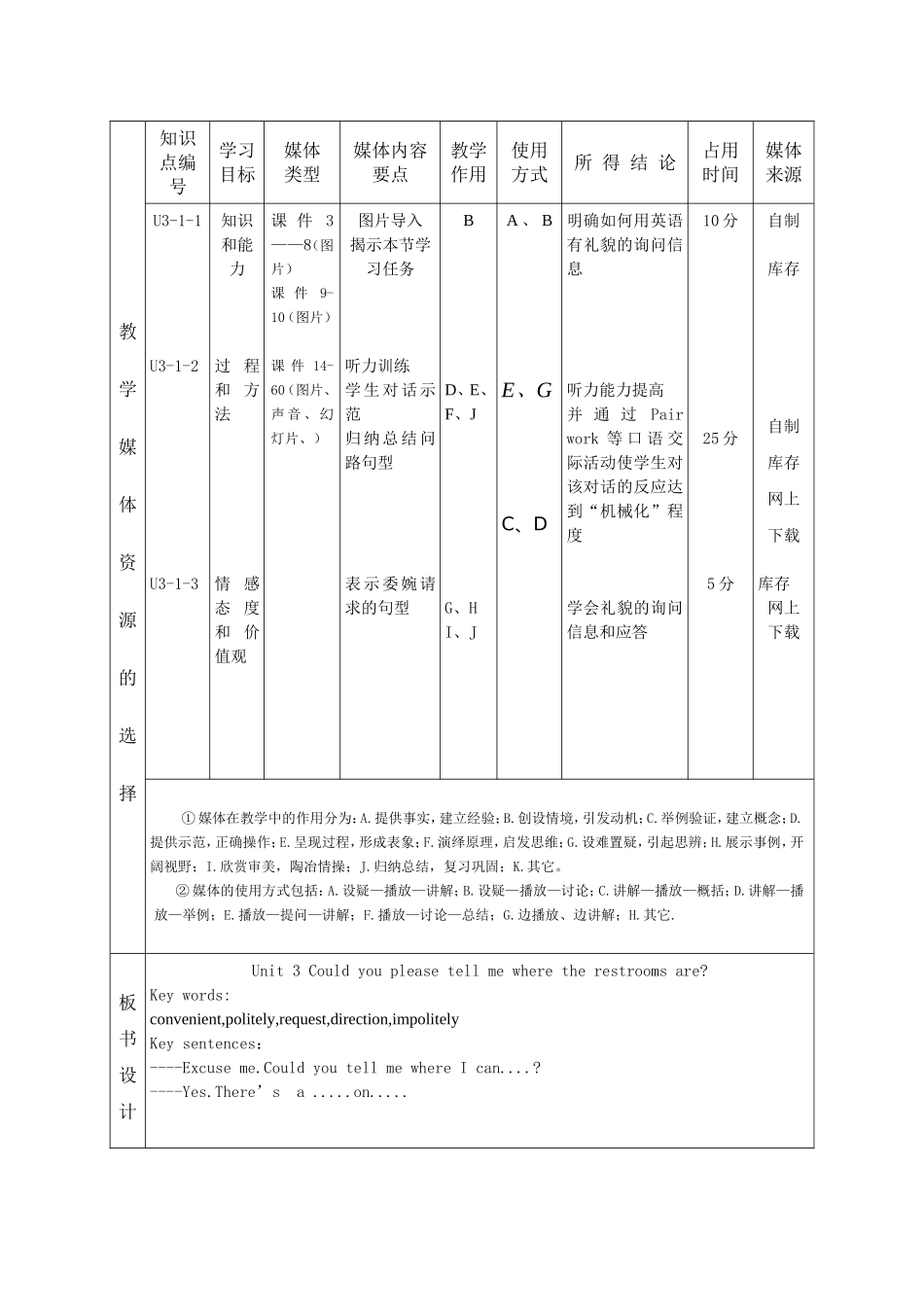 九年级英语U3教学设计_第2页