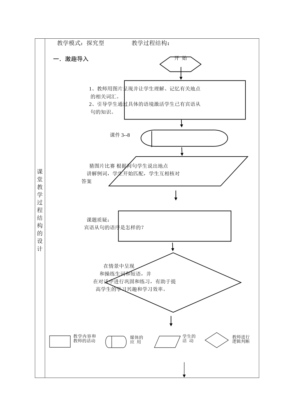 九年级英语U3教学设计_第3页