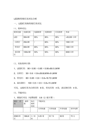 LED标准节能对比表