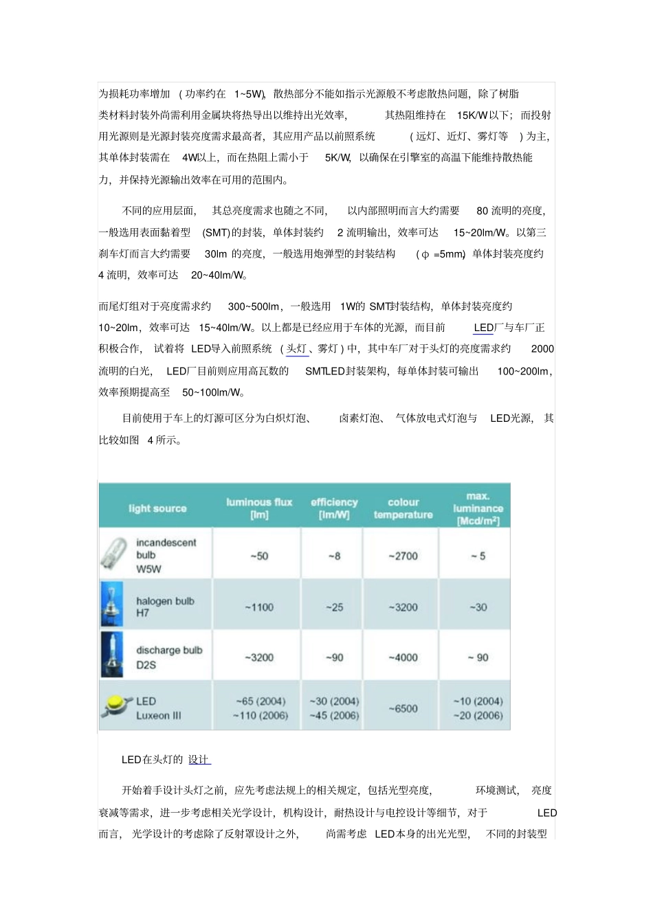 LED汽车头灯的设计要点_第3页