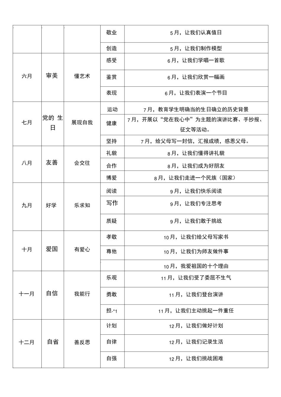 沙坪小学新教育“每月一事”工作实施方案 _第2页