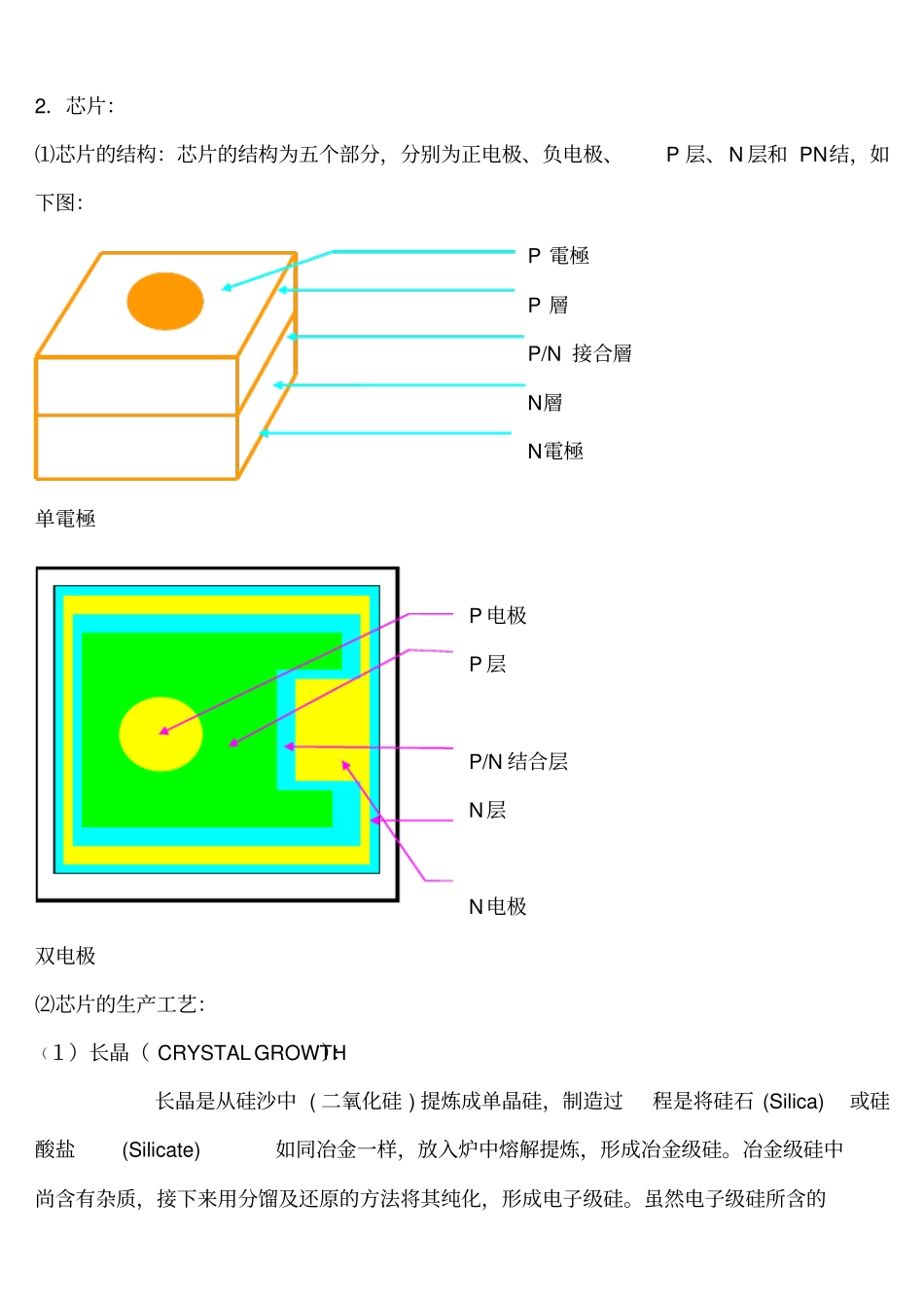LED芯片制程资料全_第2页
