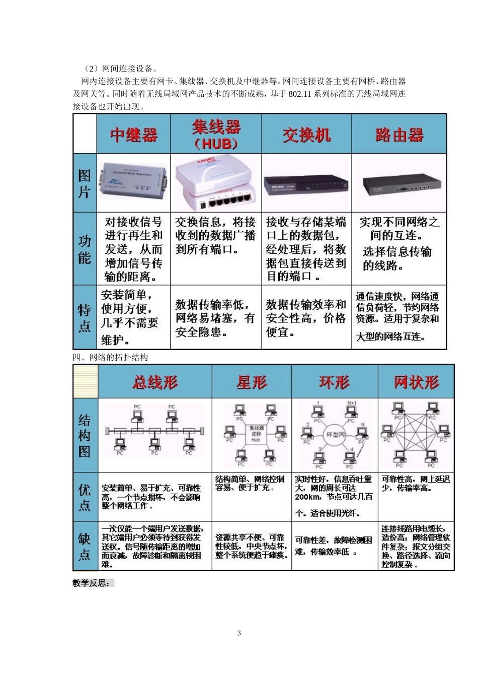 《网络技术应用》全套教案_第3页