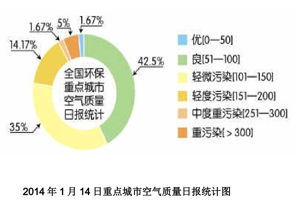 非连续性文本阅读(2)_第2页