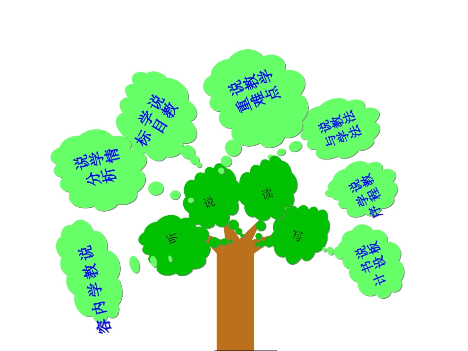 最新版PEP五年级上册英语Unit1PartBLet'slearn课件_第2页