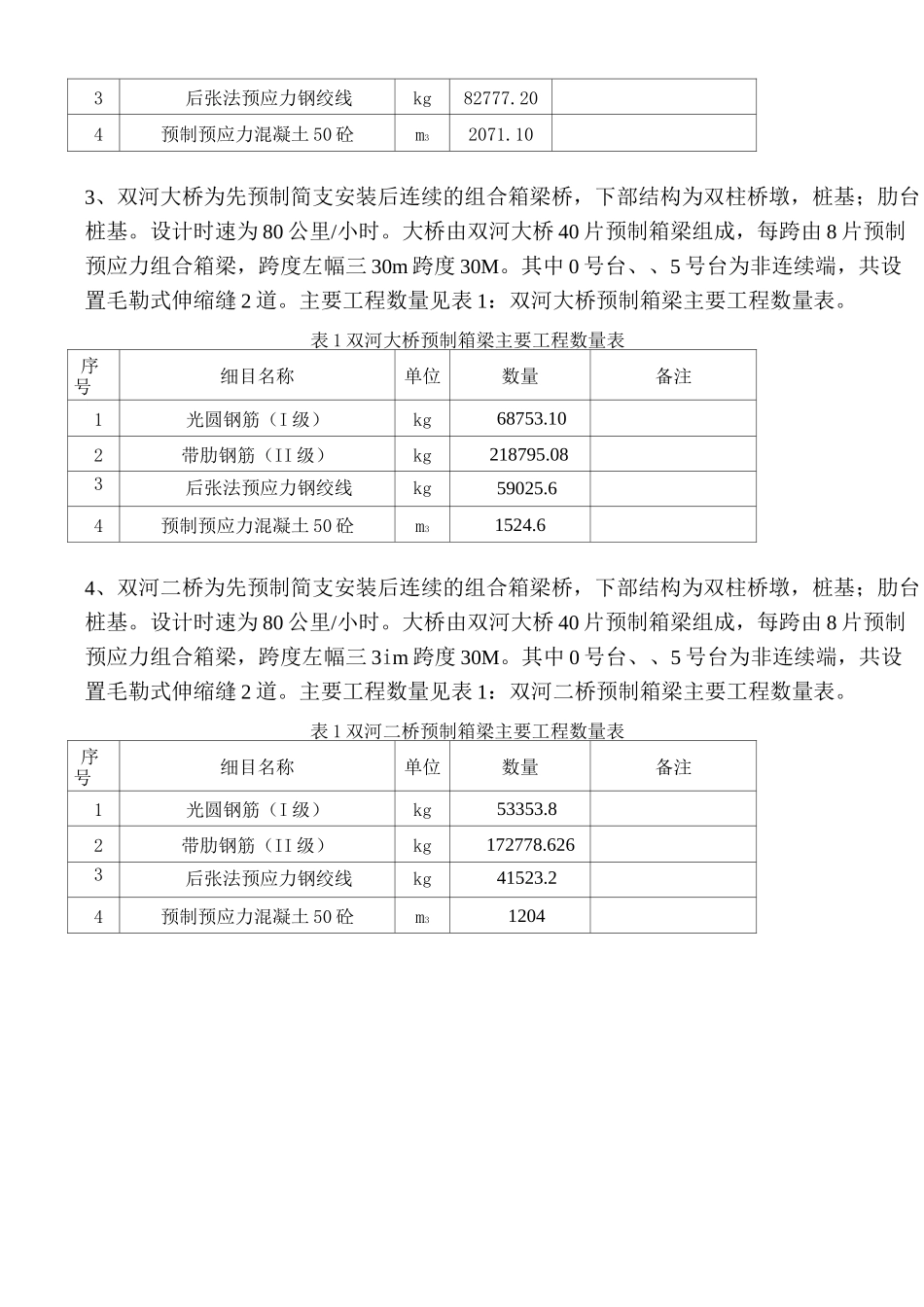 箱梁预制与安装施工方案_第3页