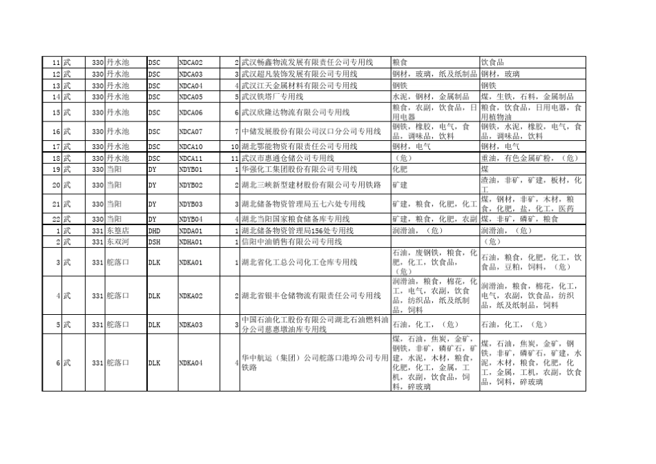 铁路专用线名称表 _第2页