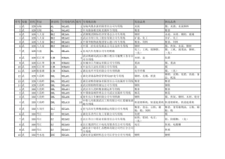 铁路专用线名称表 