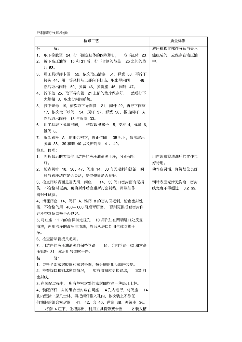 LW系列高压断路器液压机构检修工艺_第3页