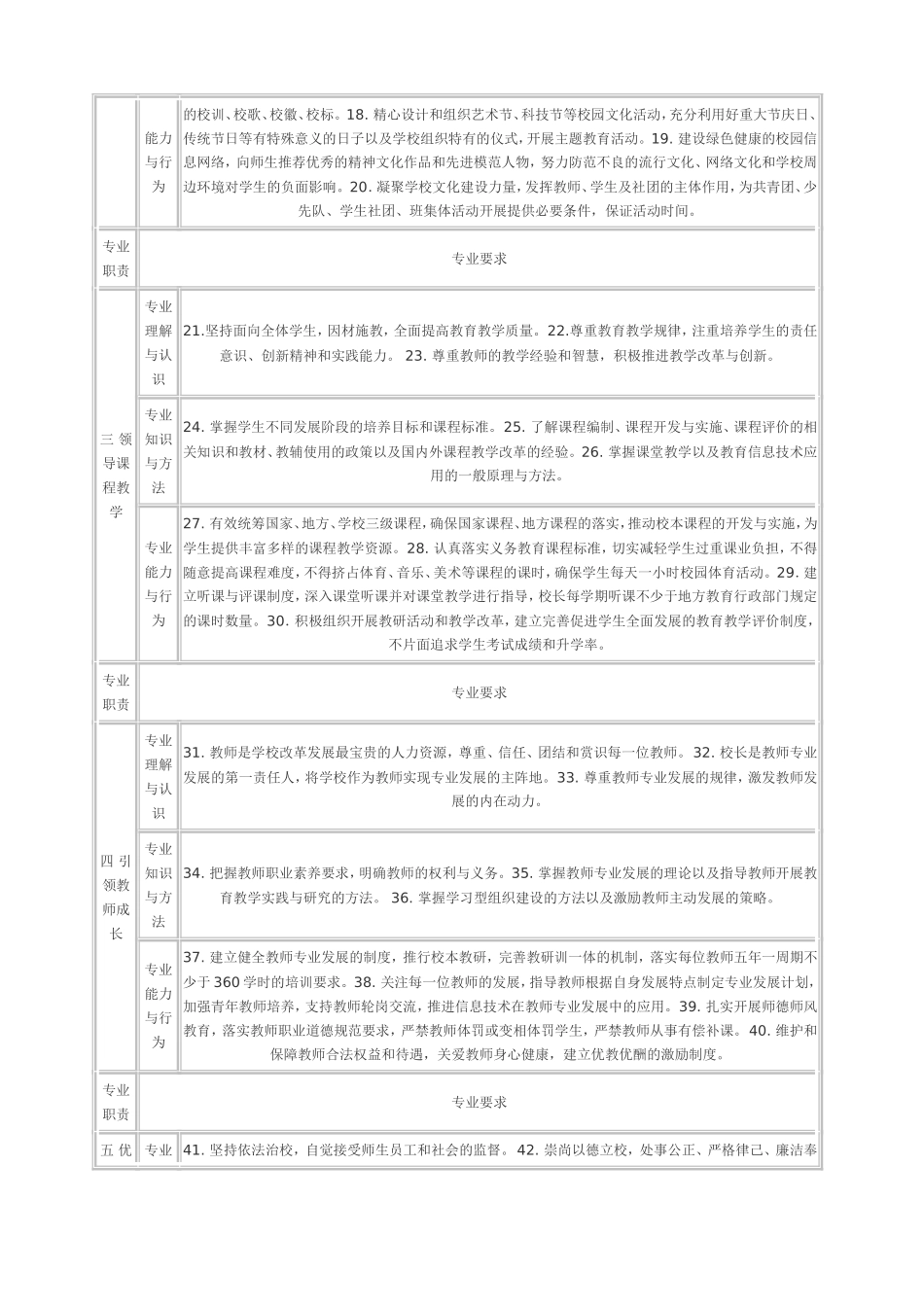 义务教育学校校长专业标准（试行_第3页