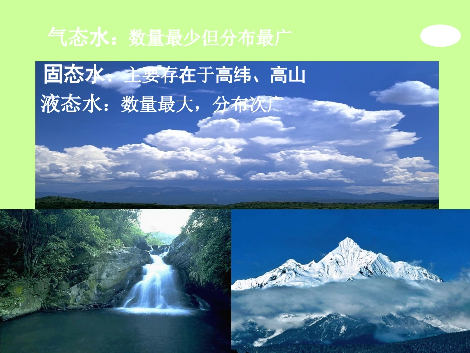 自然界的水循环_第3页