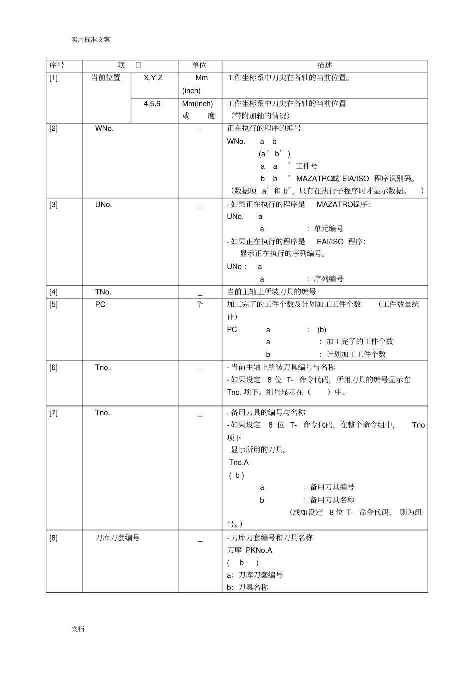 mazake操作面板操作面板功能键地介绍_第2页