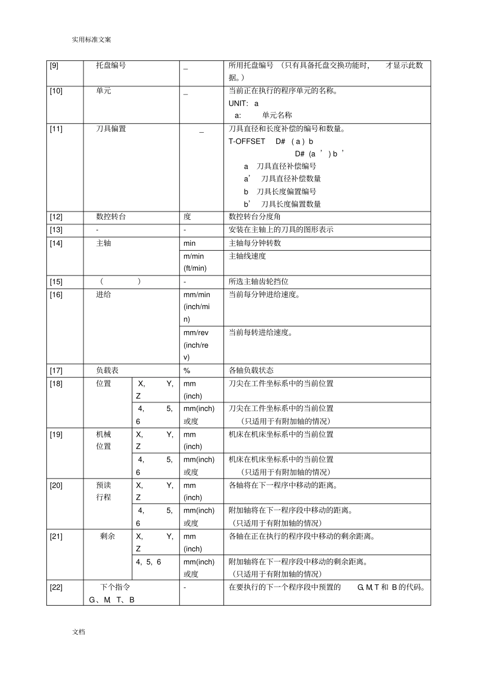 mazake操作面板操作面板功能键地介绍_第3页