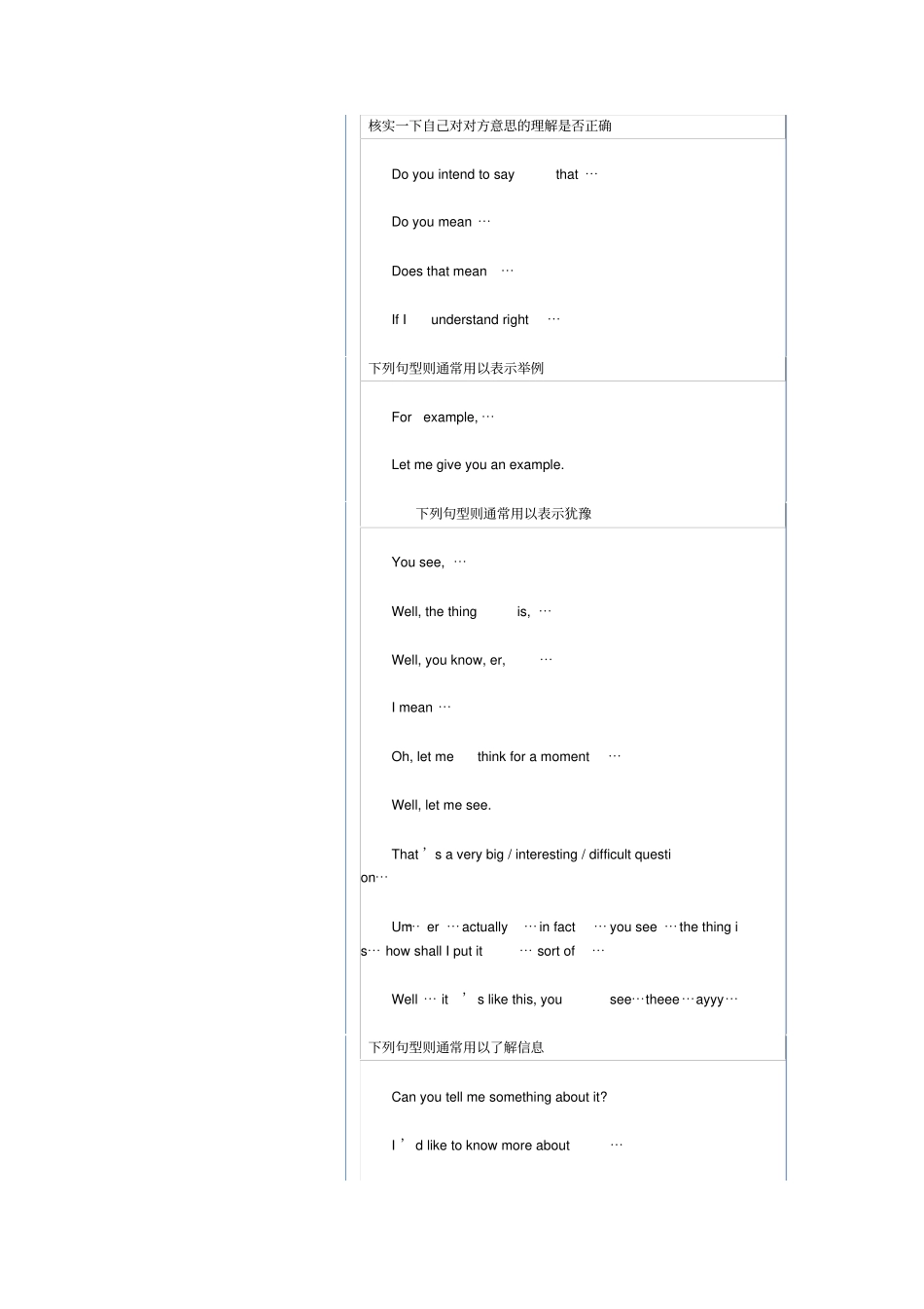 MBA英文面试常用句式_第2页