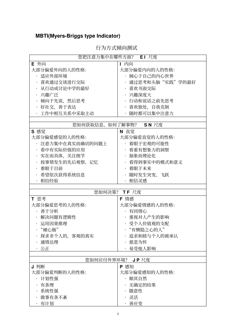 MBTI性格类型指标测试评价结论_第1页
