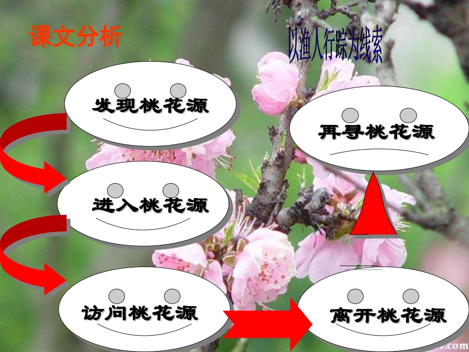 桃花源记第二课时_第3页