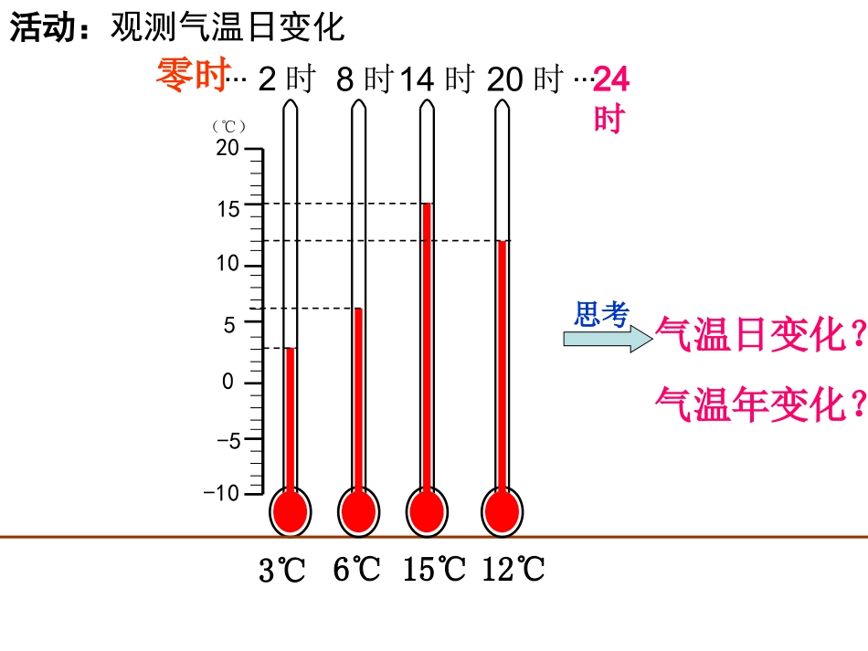 气温变化与分布_第3页