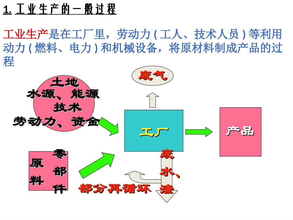 工业在区位选择_第2页