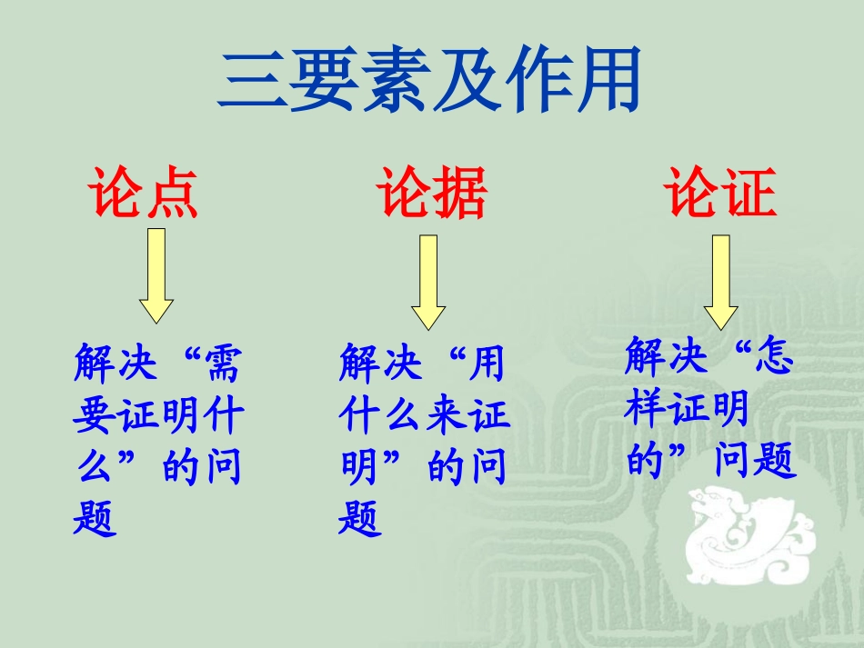 中考议论文总复习1_第3页