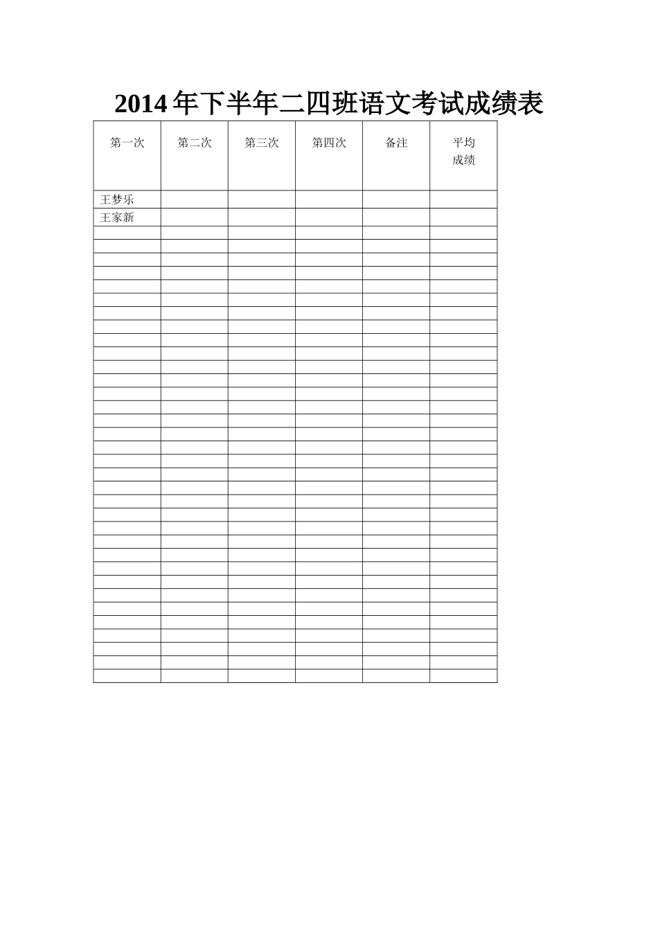 2014年下半年一二班语文考试成绩表_第1页