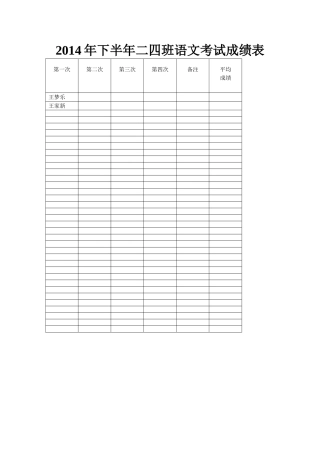 2014年下半年一二班语文考试成绩表